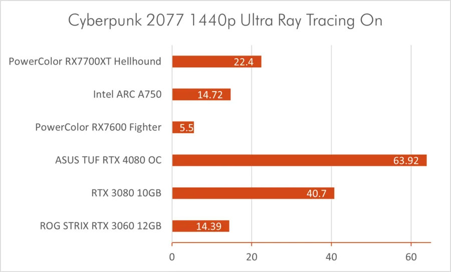 Cp2077 1440p Rt