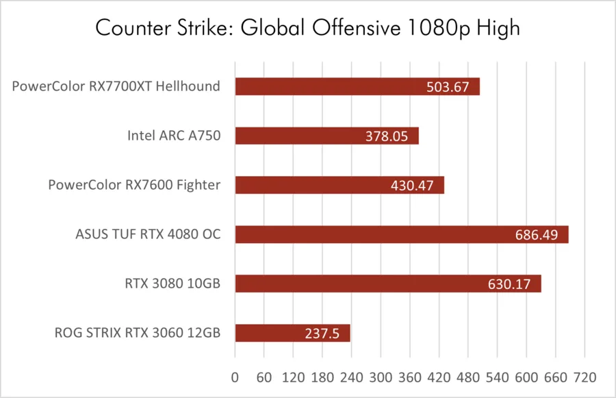 Csgo 1080p