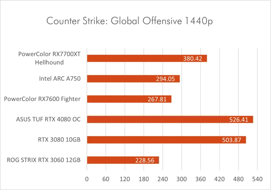 Csgo 1440p