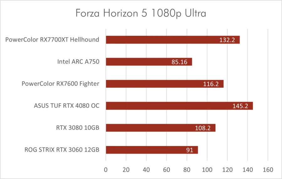 Fh5 1080p