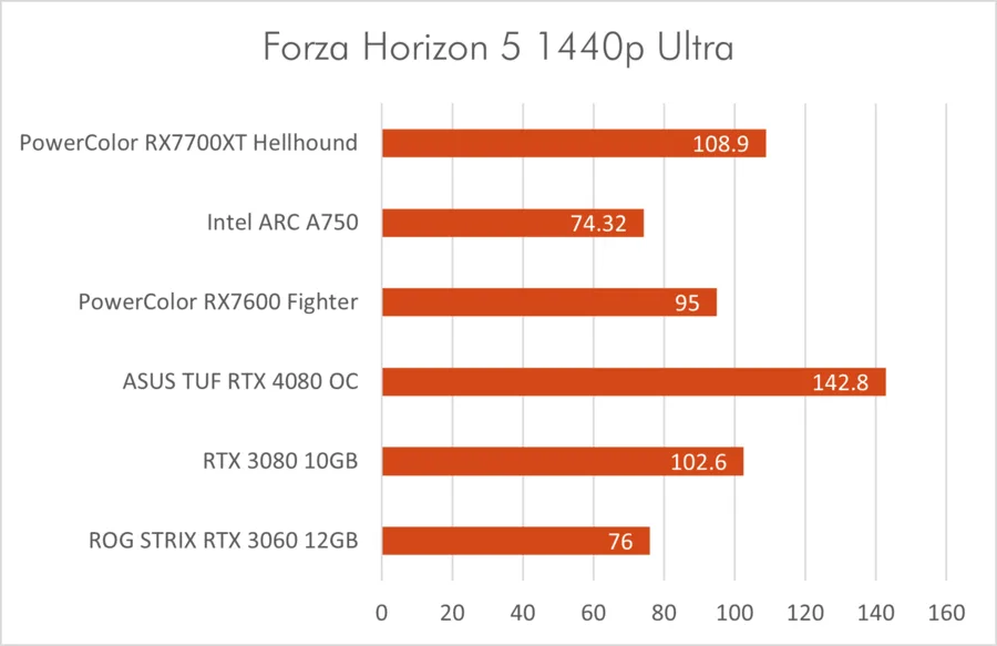 Fh5 1440p