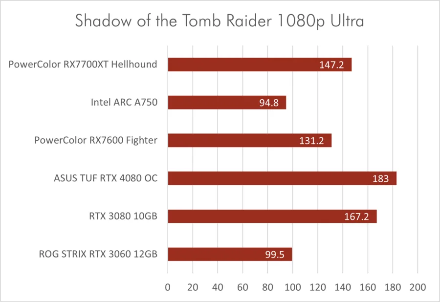 Sotr 1080p