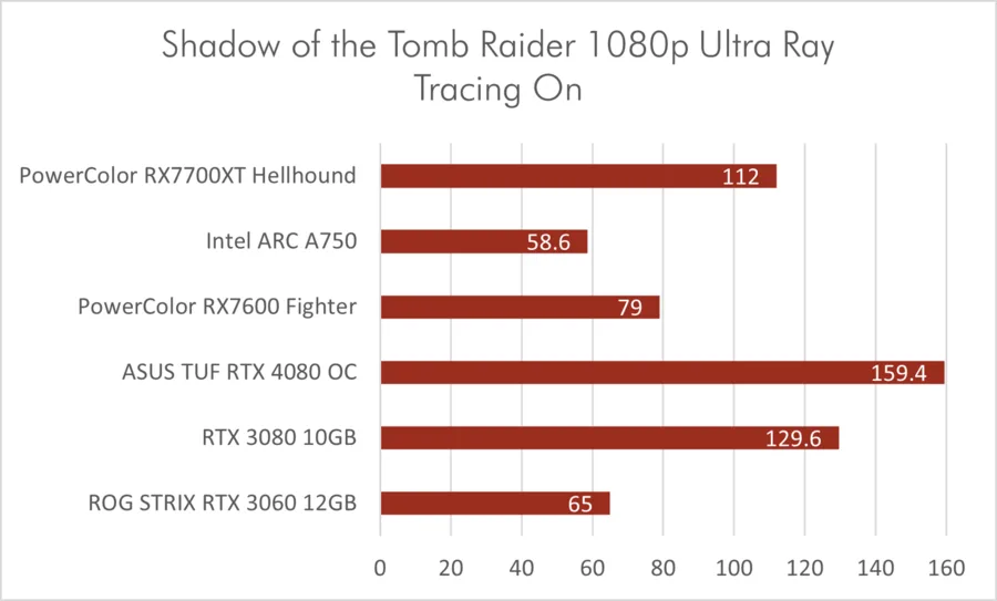 Sotr 1080p Rt