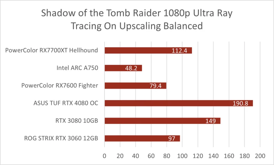 Sotr 1080p Rt Dlss
