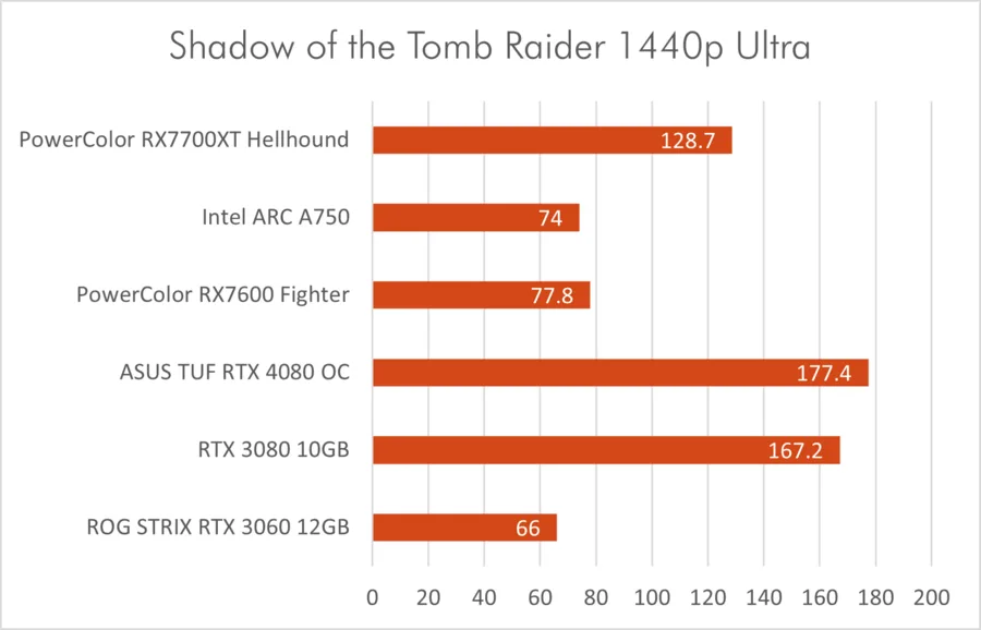 Sotr 1440p