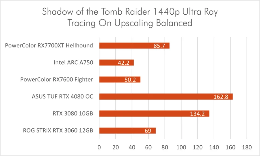 Sotr 1440p Rt Dlss
