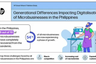 Hp Study Philippines Img