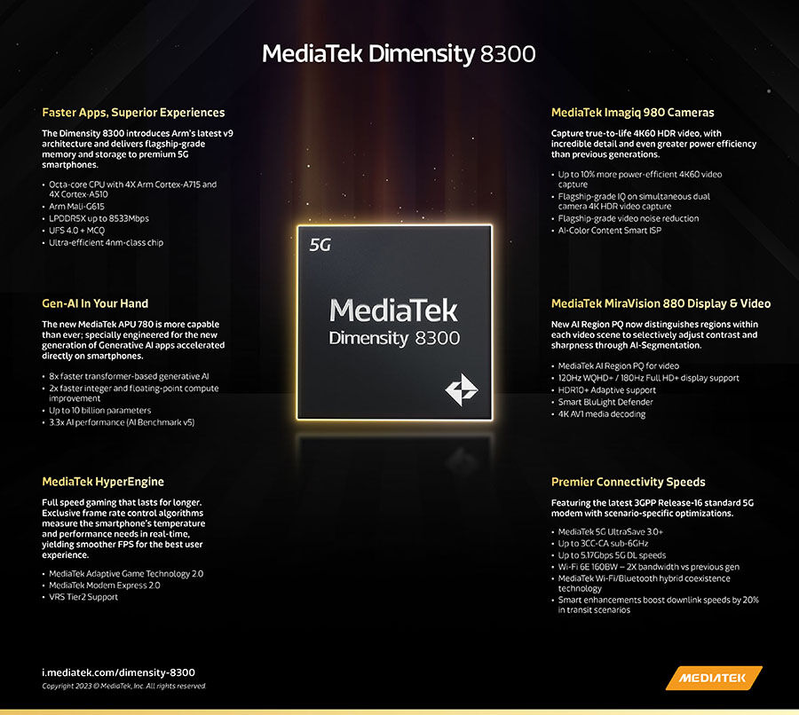 Dimensity 8300 Mediatek Dimensity 8300 Infographic Page 0001