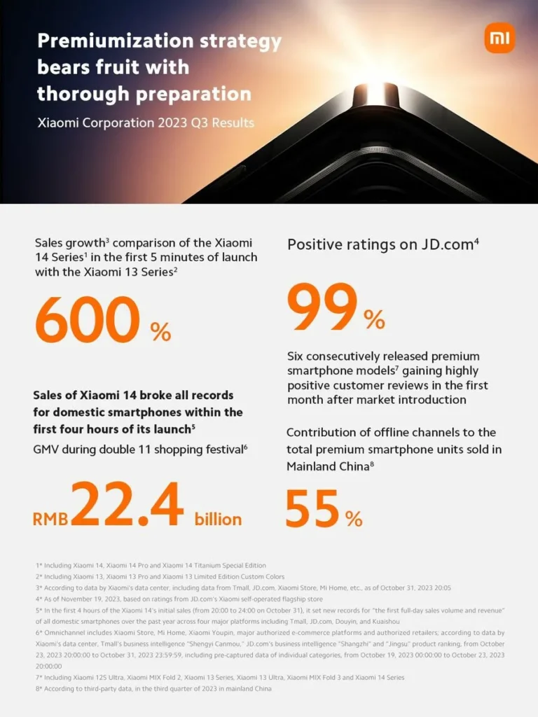Premiumization Strategy