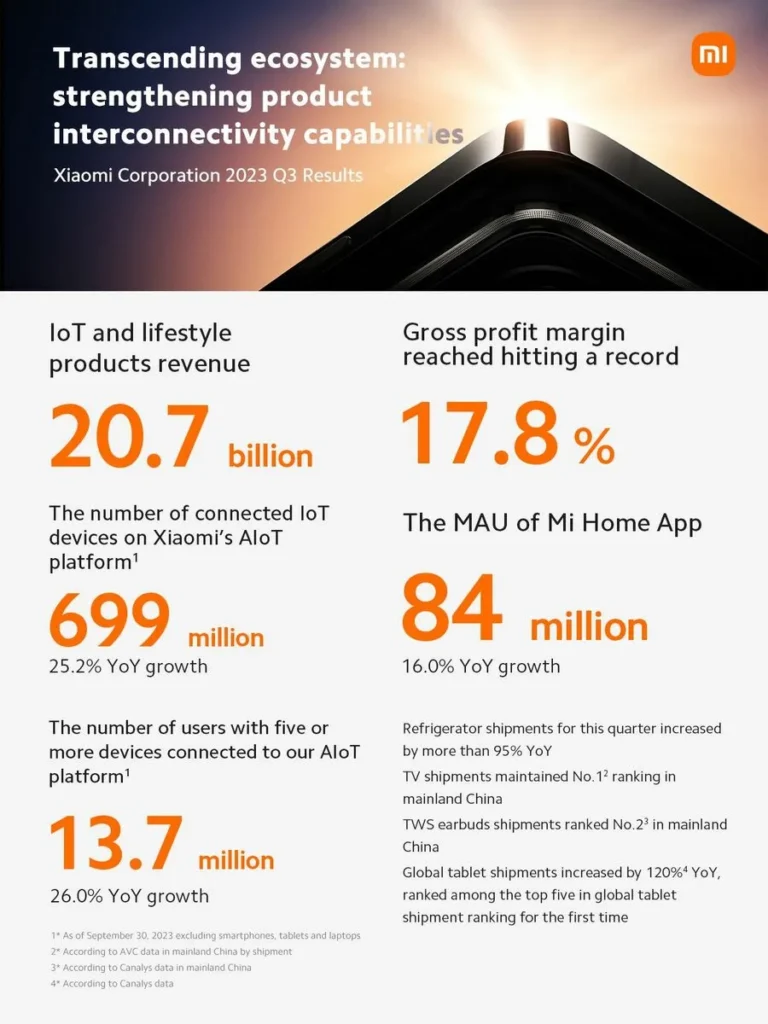 Product Interconnectivity Capabilities