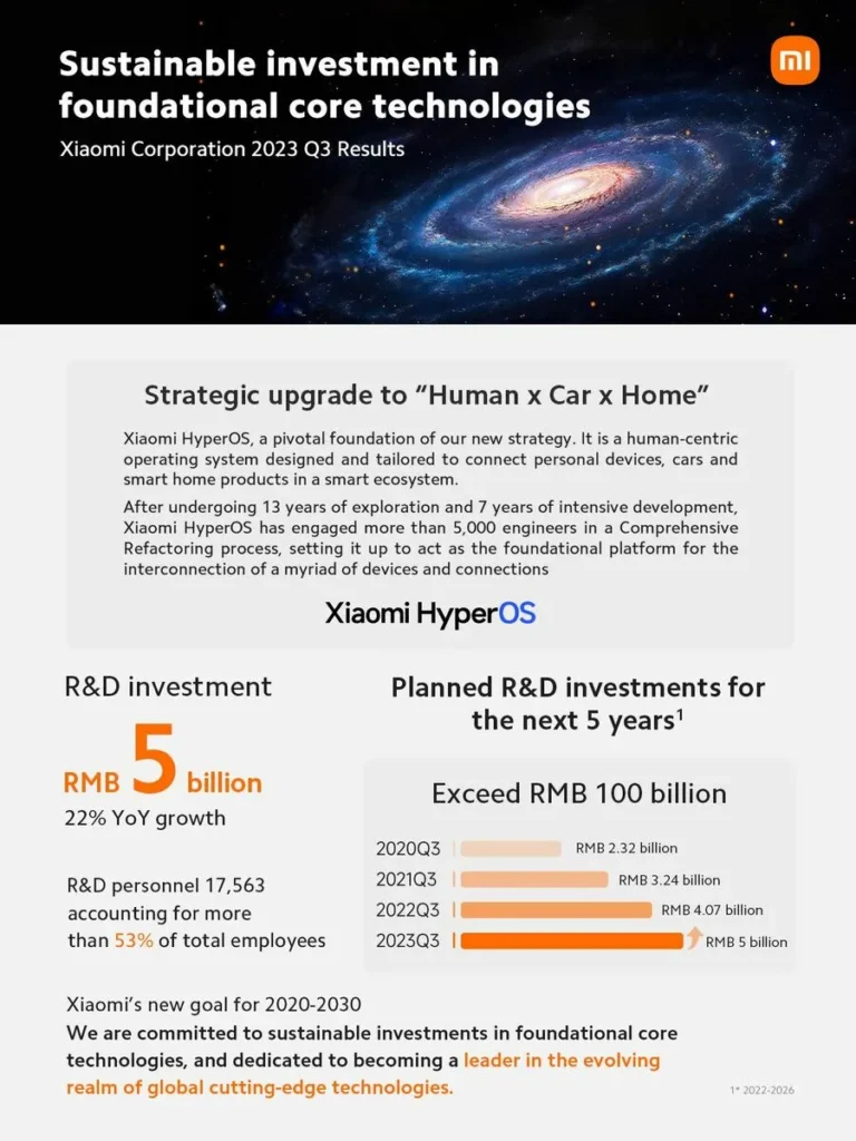 Sustainable Investment In Foundational Core Technologies