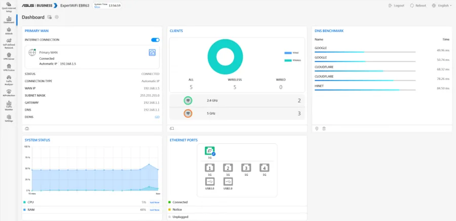 ASUS ExpertWiFi EBR63 - Browser Dashboard