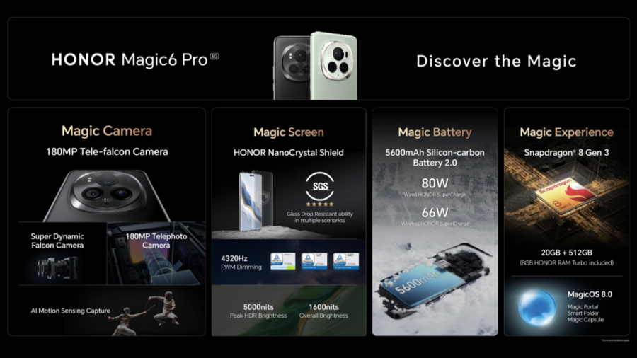 HONOR Magic6 Pro Honor Magic6 Pro Top Ksps
