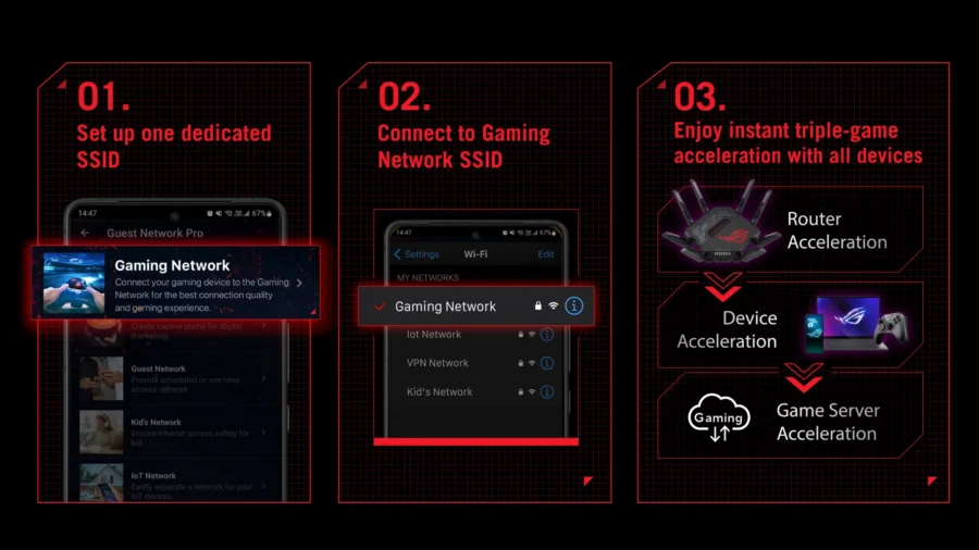 Rapture GT-BE19000 Gt Be19000 3 Gaming Network