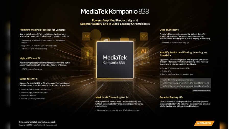 Mediatek Mediatekkompanio 838 Infographic
