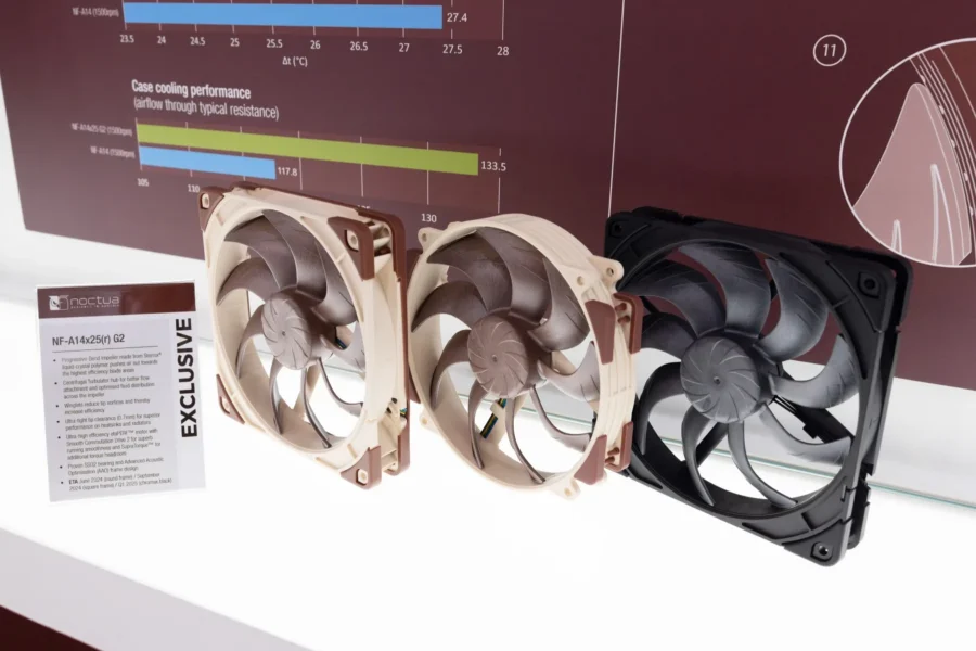 Noctua Computex 2024 Nf A14x25 G2