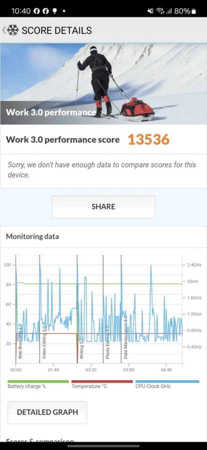 Galaxy A55 5G Screenshot 20240724 224010 Pcmark