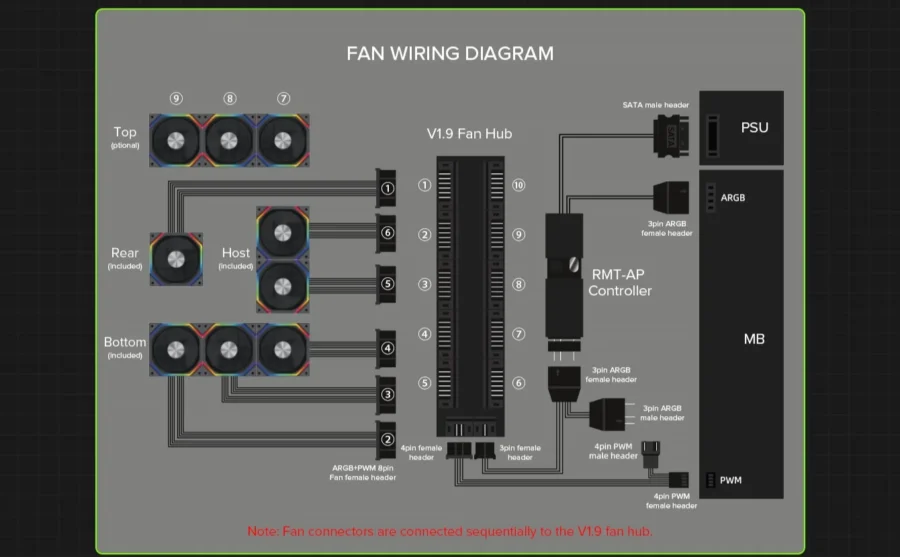 Gamemax N80 Bk Fan Hub