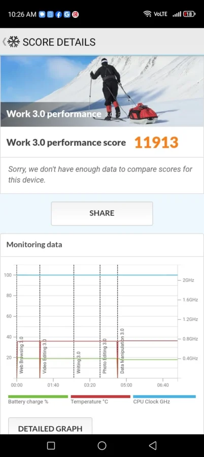 Smart Zte Blade A75 5g Pcmark Min