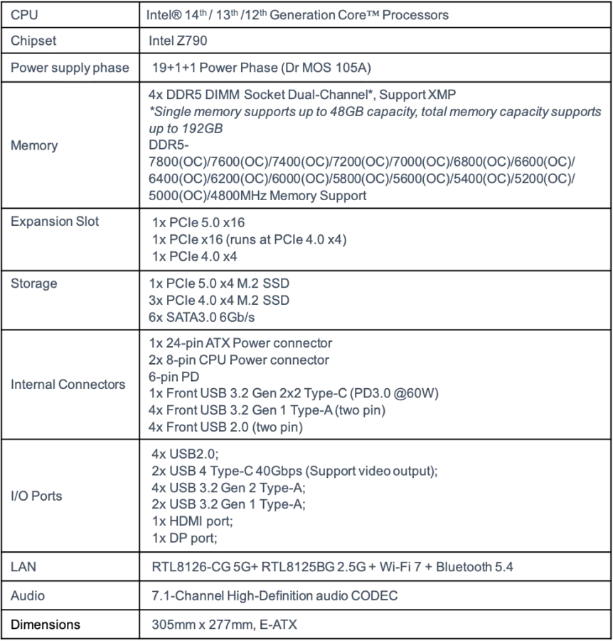 Colorful Z790d5 Vulcan Specs