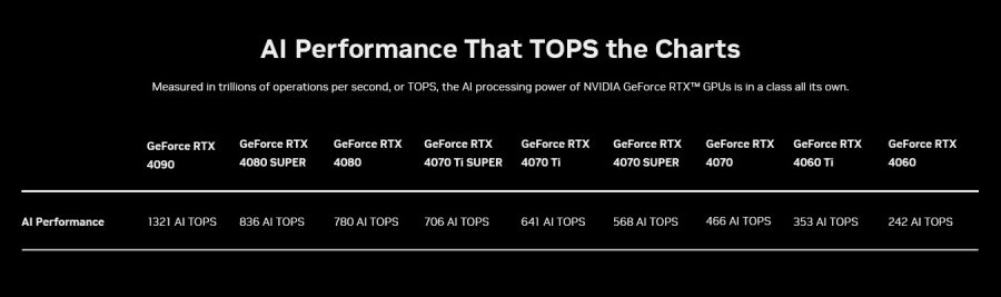 GeForce RTX Nvidia Rtx Ai Pcs Ai Tops Desktop Chart