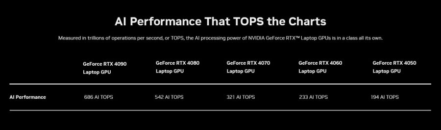 GeForce RTX Nvidia Rtx Ai Pcs Ai Tops Laptop Chart