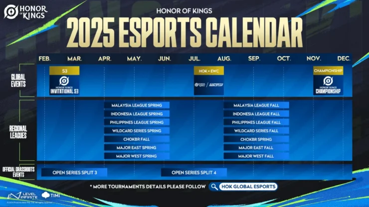 Honor Of Kings 2025 Esports Calendar Img