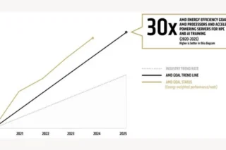 Amd Energy Efficiency Goal 30x Img