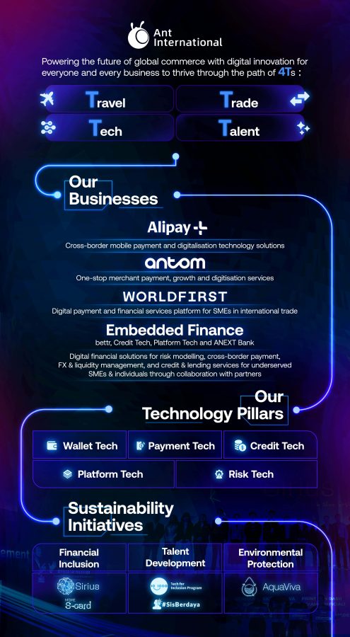 Ant International Ant International Sees Robust Growth Across Pillar Businesses Of Payments, Digitalisation, And Inclusive Financial Services In 2024