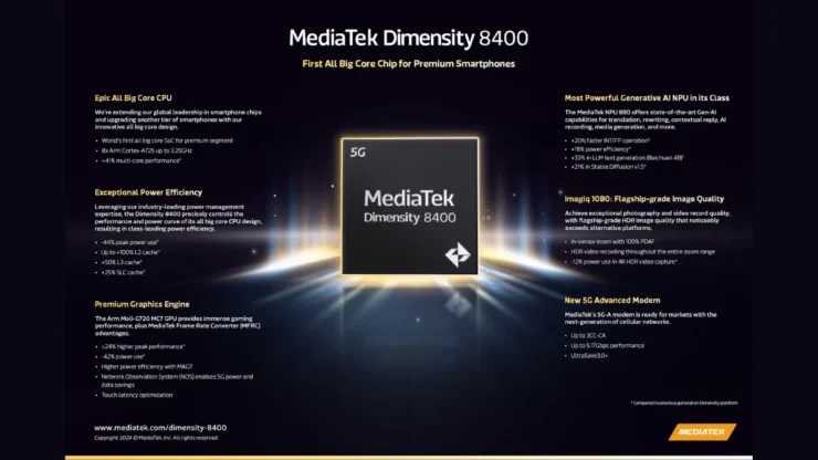 Mediatek Dimensity 8400 Launch Img
