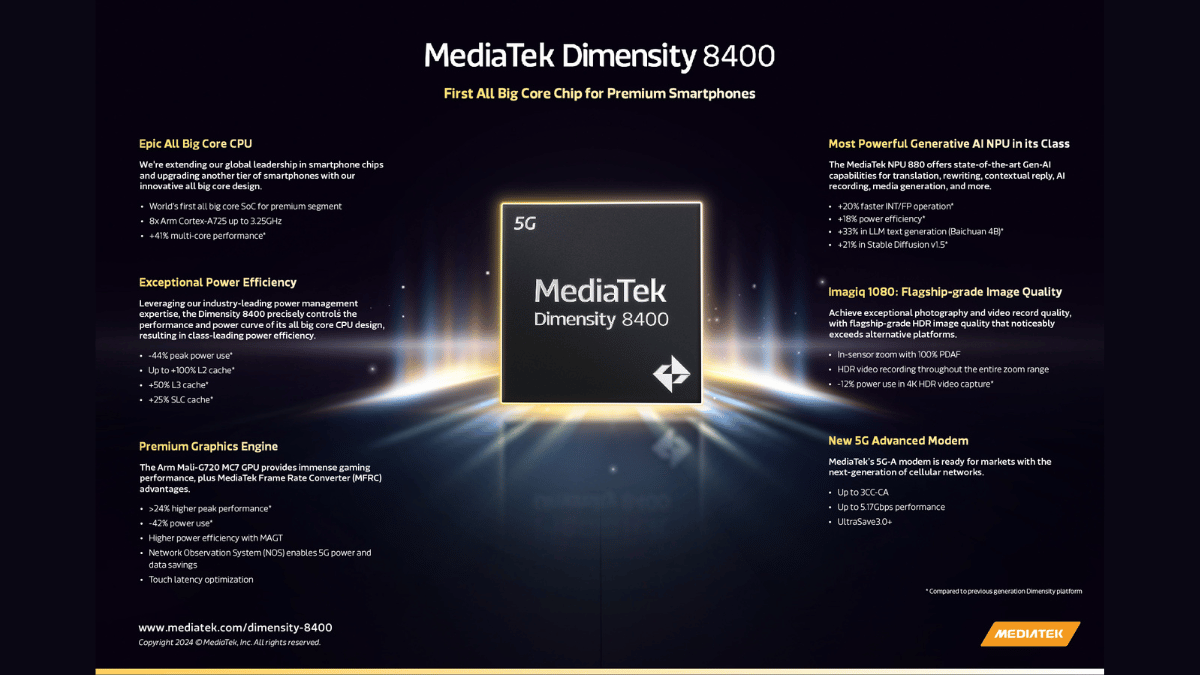 Dimensity 8400 Mediatek Dimensity 8400 Launch Img