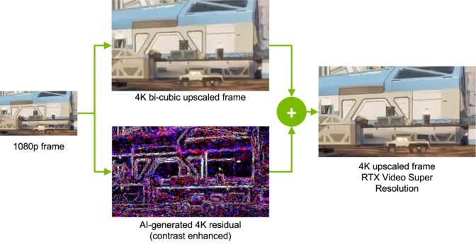 Rtx Video Super Resolution Signal Flow 672x349