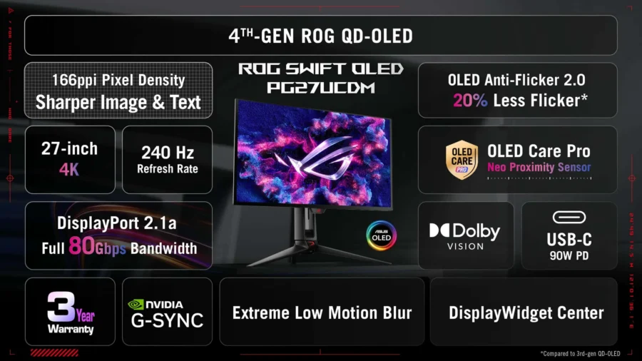 ROG Rog Swift Oled Pg27ucdm One Pager