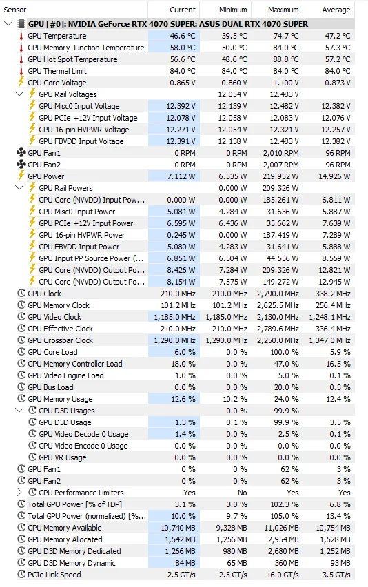 ASUS DUAL RTX 4070 Super HWInfo stats