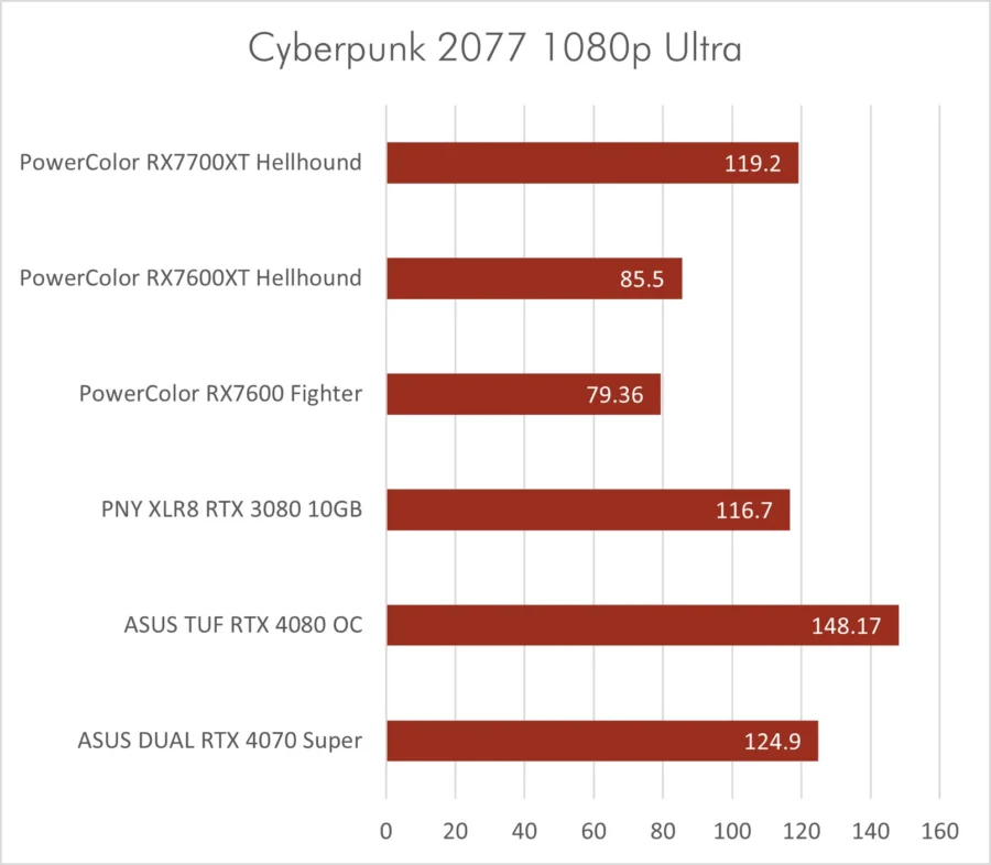 Dual RTX 4070 Super