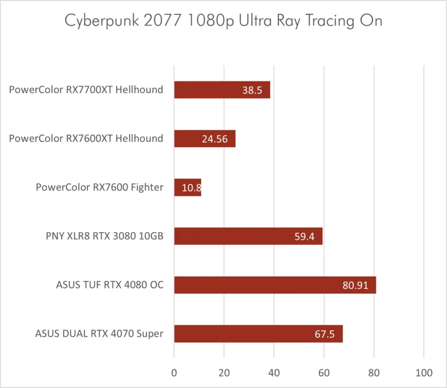 Dual RTX 4070 Super