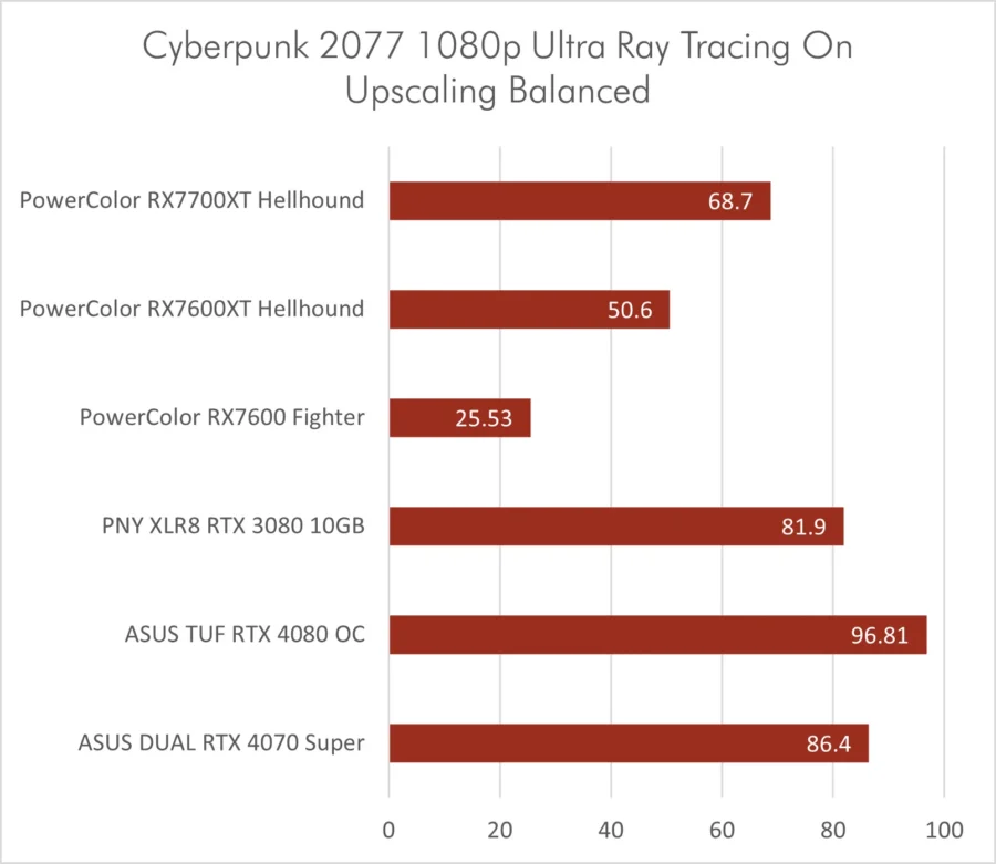 Dual RTX 4070 Super