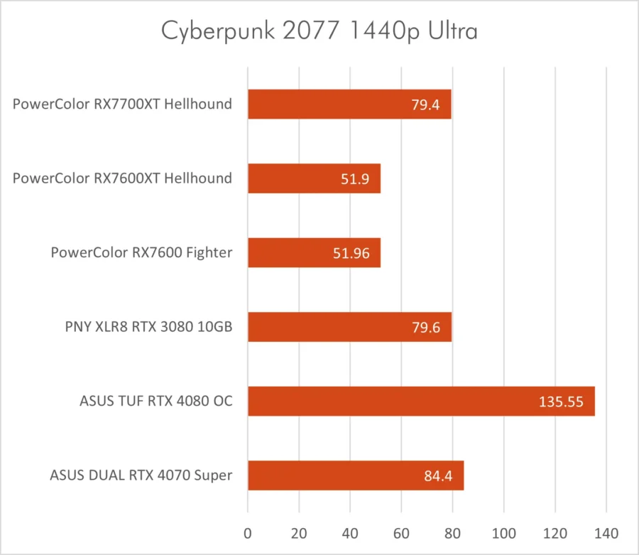 Dual RTX 4070 Super