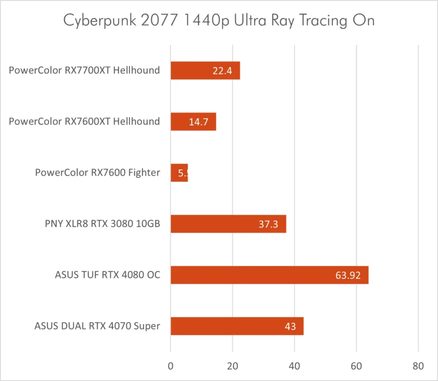 Dual RTX 4070 Super