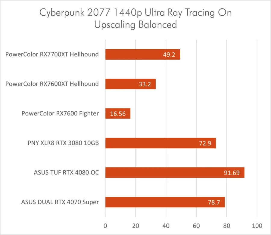 Dual RTX 4070 Super