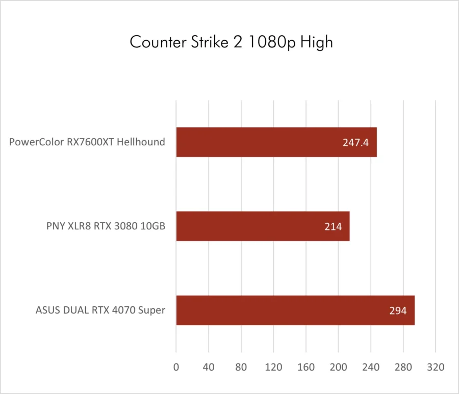 Dual RTX 4070 Super