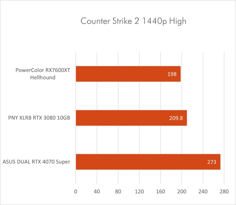 Dual RTX 4070 Super