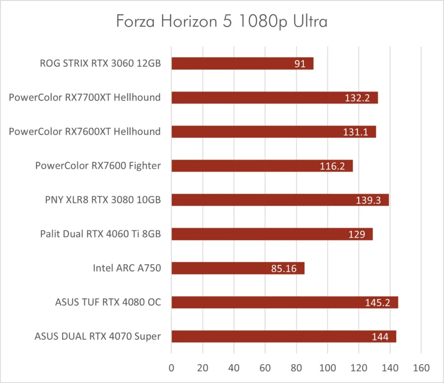 Dual RTX 4070 Super
