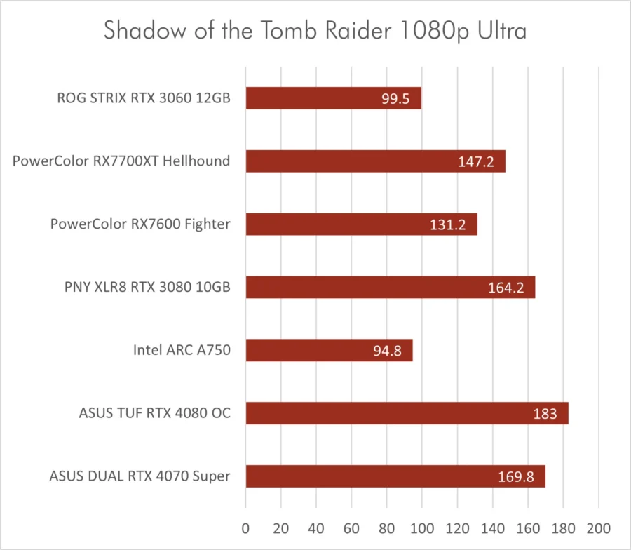 Dual RTX 4070 Super