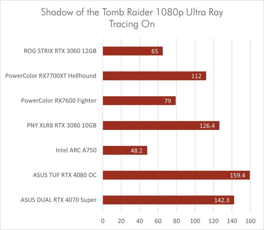 Dual RTX 4070 Super