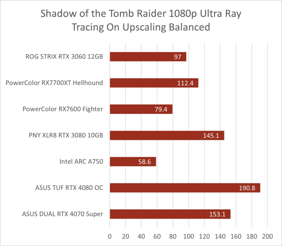 Dual RTX 4070 Super
