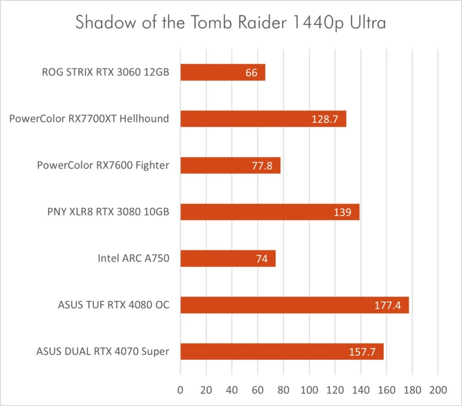 Dual RTX 4070 Super
