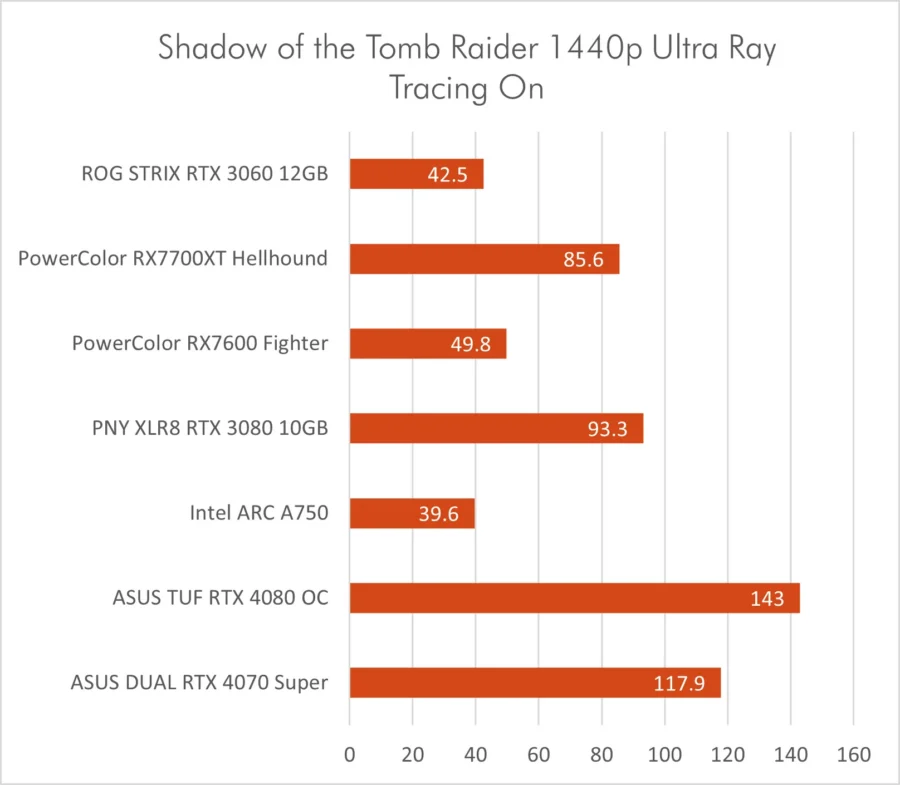 Dual RTX 4070 Super
