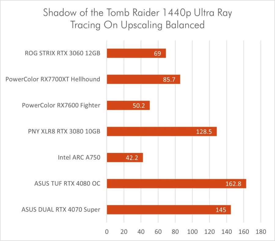 Dual RTX 4070 Super