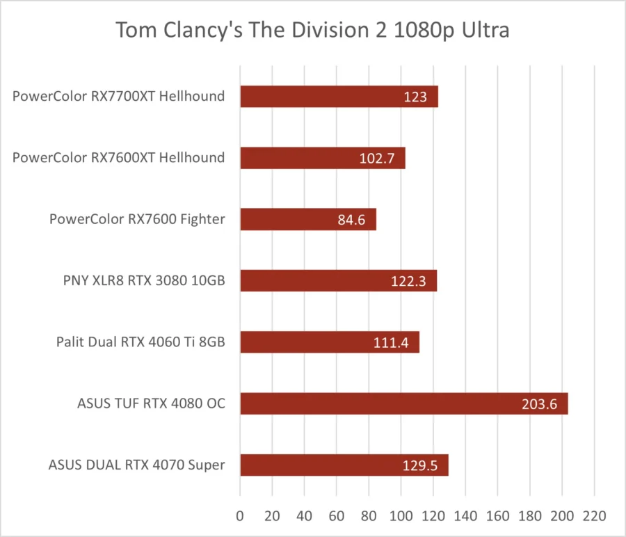Dual RTX 4070 Super